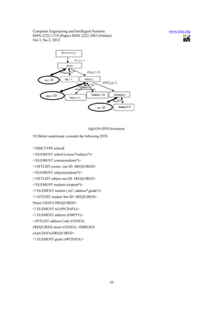 Computer Engineering and Intelligent Systems               www.iiste.org
ISSN 2222-1719 (Paper) ISSN 2222-2863 (Online)
Vol 3, No.3, 2012




.



                                   fig6:GN-DTD formation

TO Better understand ,consider the following DTD


<!DOCTYPE school[
<!ELEMENT school (course*|subject*)>
<!ELEMENT course(students*)>
<!ATTLIST course cno ID #REQUIRED>
<!ELEMENT subject(students*)>
<!ATTLIST subject sno ID #REQUIRED>
<!ELEMENT students (student*)>
<! ELEMENT student ( tel?, address*,grade?)>
<! ATTLIST student Sno ID #REQUIRED>
Name CDATA #REQUIRED>
<! ELEMENT tel (#PCDATA)>
<! ELEMENT address (EMPTY)>
<ATTLIST address Code (CDATA)
#REQUIRED street (CDATA) #IMPLIED
city(CDATA)#REQUIRED>
<! ELEMENT grade (#PCDATA)>




                                                   35
 