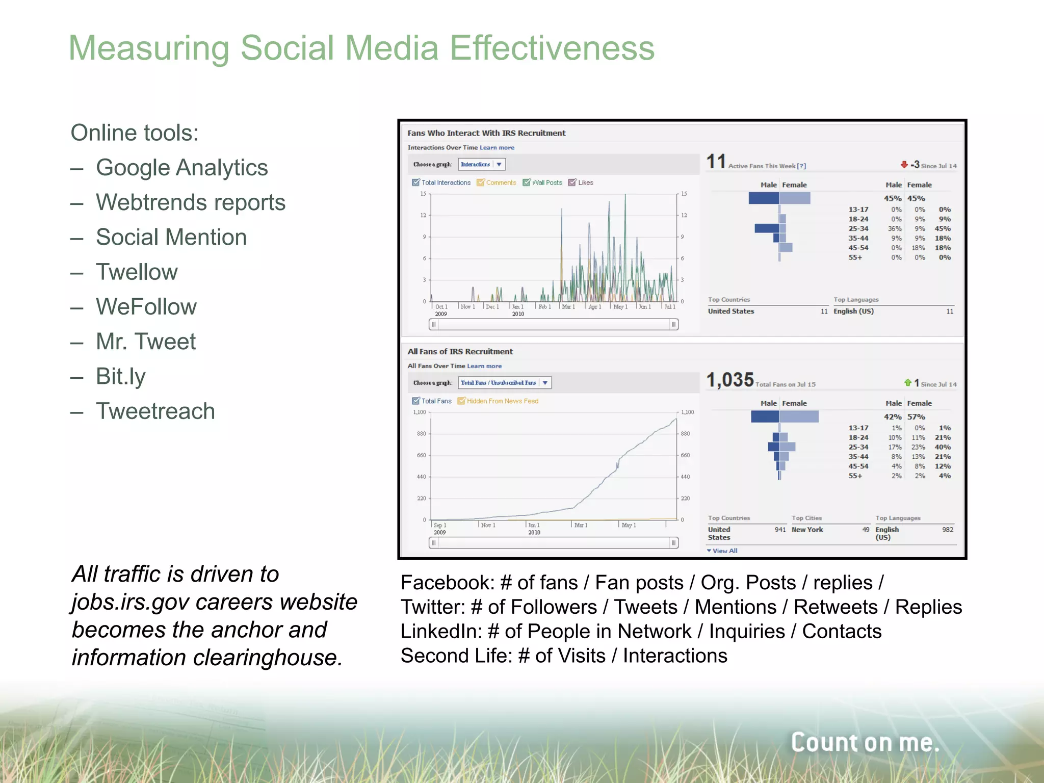 Measuring Social Media Effectiveness

Online tools:
– Google Analytics
– Webtrends reports
– Social Mention
– Twellow
– WeFollow
– Mr. Tweet
– Bit.ly
– Tweetreach




All traffic is driven to       Facebook: # of fans / Fan posts / Org. Posts / replies /
jobs.irs.gov careers website   Twitter: # of Followers / Tweets / Mentions / Retweets / Replies
becomes the anchor and         LinkedIn: # of People in Network / Inquiries / Contacts
information clearinghouse.     Second Life: # of Visits / Interactions
 