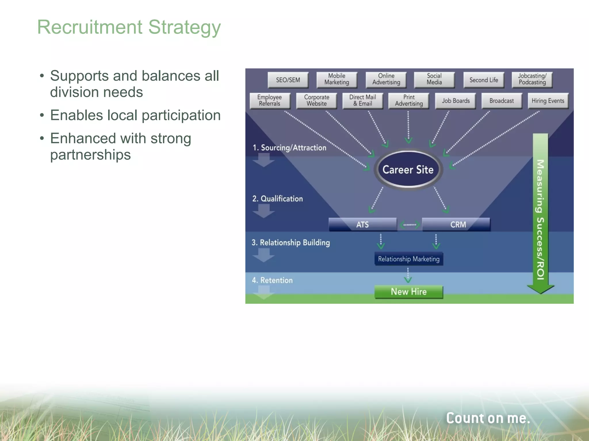 Recruitment Strategy

• Supports and balances all
  division needs
• Enables local participation
• Enhanced with strong
  partnerships
 