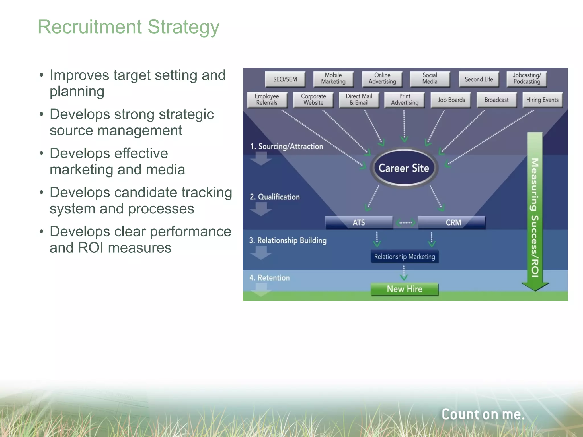 Recruitment Strategy

• Improves target setting and
  planning
• Develops strong strategic
  source management
• Develops effective
  marketing and media
• Develops candidate tracking
  system and processes
• Develops clear performance
  and ROI measures
 
