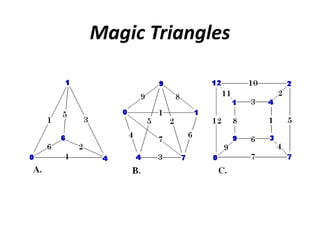 Magic Triangles 
 