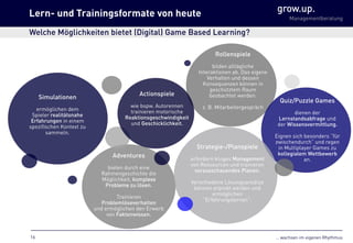 … wachsen im eigenen Rhythmus
grow.up.
Managementberatung
Strategie-/Planspiele
erfordern kluges Management
von Ressourcen und trainieren
vorausschauendes Planen.
Verschiedene Lösungsansätze
können erprobt werden und
ermöglichen
“Erfahrungslernen”.
Rollenspiele
bilden alltägliche
Interaktionen ab. Das eigene
Verhalten und dessen
Konsequenzen können in
geschütztem Raum
beobachtet werden.
z. B. Mitarbeitergespräch
Actionspiele
wie bspw. Autorennen
trainieren motorische
Reaktionsgeschwindigkeit
und Geschicklichkeit.
Simulationen
ermöglichen dem
Spieler realitätsnahe
Erfahrungen in einem
spezifischen Kontext zu
sammeln.
Adventures
bieten durch eine
Rahmengeschichte die
Möglichkeit, komplexe
Probleme zu lösen.
Trainieren
Problemlöseverhalten
und ermöglichen den Erwerb
von Faktenwissen.
Quiz/Puzzle Games
dienen der
Lernstandsabfrage und
der Wissensvermittlung.
Eignen sich besonders “für
zwischendurch” und regen
in Multiplayer Games zu
kollegialem Wettbewerb
an.
Welche Möglichkeiten bietet (Digital) Game Based Learning?
Lern- und Trainingsformate von heute
16
 