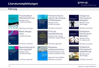 … wachsen im eigenen Rhythmus
grow.up.
Managementberatung
Führung
Literaturempfehlungen
19
Praxishandbuch
Mitarbeiterführung
Michael Lorenz,
Uta Rohrschneider
283 Seiten, broschiert
Macht, Neugier,
Team, …
Uta Rohrschneider
216 Seiten, broschiert
Praktische Psycho-
logie für den Umgang
mit Mitarbeitern
Michael Lorenz,
Uta Rohrschneider
181 Seiten, broschiert
Fit für die
Geschäftsführung
Michael Lorenz, Harald
Eichsteller, Stephan Wecke
347 Seiten, gebunden
Neuorientierung für
Führungskräfte
Michael Lorenz,
Uta Rohrschneider
192 Seiten, gebunden
Mitarbeiter
professionell führen
Uta Rohrschneider, Sarah
Friedrichs, Michael Lorenz
gebraucht noch erhältlich
280 Seiten, broschiert
Erfolgreiche
Führung durch
Motivation
Michael Lorenz,
Dr. Saskia Lucht
50 Seiten, broschiert
Erfolgreiche
Führung durch
Delegation
Michael Lorenz,
Nora Haager
50 Seiten, broschiert
Erfolgreiche
Führung durch
Selbstführung
Michael Lorenz,
Nora Haager
72 Seiten, broschiert
 