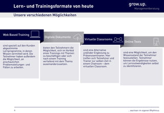 … wachsen im eigenen Rhythmus
grow.up.
Managementberatung
sind eine Möglichkeit, um den
Wissensstand der Teilnehmer
festzustellen. Teilnehmer
können die Ergebnisse nutzen,
um Lernnotwendigkeiten selbst
zu identifizieren.
Online Tests
sind eine Alternative
und/oder Ergänzung zu
Präsenzseminaren. Hier
treffen sich Teilnehmer und
Trainer zur selben Zeit in
einem Chatroom – dem
virtuellen Classroom.
Virtuelle Classrooms
bieten den Teilnehmern die
Möglichkeit, sich im Vorfeld
eines Trainings mit Themen
zu beschäftigen oder sich
nach einem Training
vertiefend mit dem Thema
auseinanderzusetzen.
Digitale Dokumente
sind speziell auf den Kunden
abgestimmte
Lernprogramme, in denen
Wissen vermittelt wird. Die
Teilnehmer haben außerdem
die Möglichkeit, an
anschaulichen
Problemstellungen und
Fällen zu arbeiten.
Web Based Training
Lern- und Trainingsformate von heute
Unsere verschiedenen Möglichkeiten
4
 