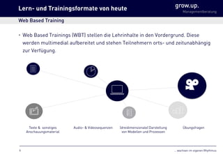 … wachsen im eigenen Rhythmus
grow.up.
Managementberatung
Texte & sonstiges
Anschauungsmaterial
Audio- & Videosequenzen Übungsfragen
• Web Based Trainings (WBT) stellen die Lehrinhalte in den Vordergrund. Diese
werden multimedial aufbereitet und stehen Teilnehmern orts- und zeitunabhängig
zur Verfügung.
(dreidimensionale) Darstellung
von Modellen und Prozessen
Web Based Training
Lern- und Trainingsformate von heute
6
 