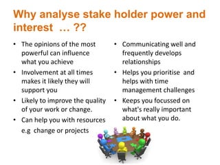 Why analyse stake holder power and
interest … ??
• The opinions of the most
powerful can influence
what you achieve
• Involvement at all times
makes it likely they will
support you
• Likely to improve the quality
of your work or change.
• Can help you with resources
e.g change or projects
• Communicating well and
frequently develops
relationships
• Helps you prioritise and
helps with time
management challenges
• Keeps you focussed on
what's really important
about what you do.
 