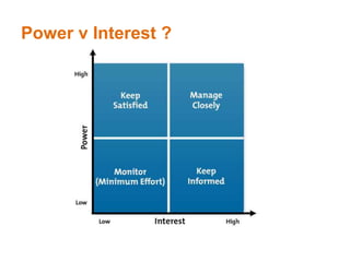 Power v Interest ?
 