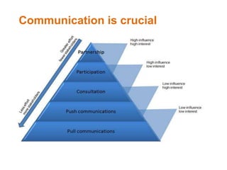 Communication is crucial
 