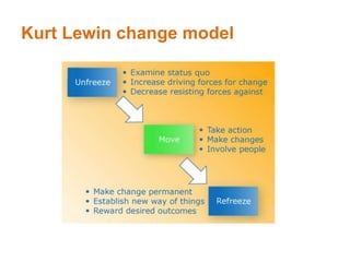 Kurt Lewin change model
 