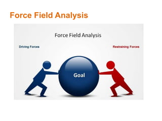 Force Field Analysis
 