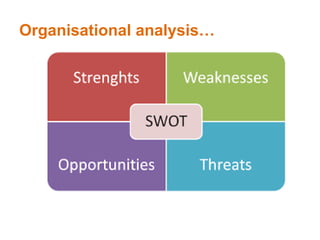 Organisational analysis…
 