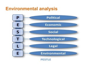 Environmental analysis
 