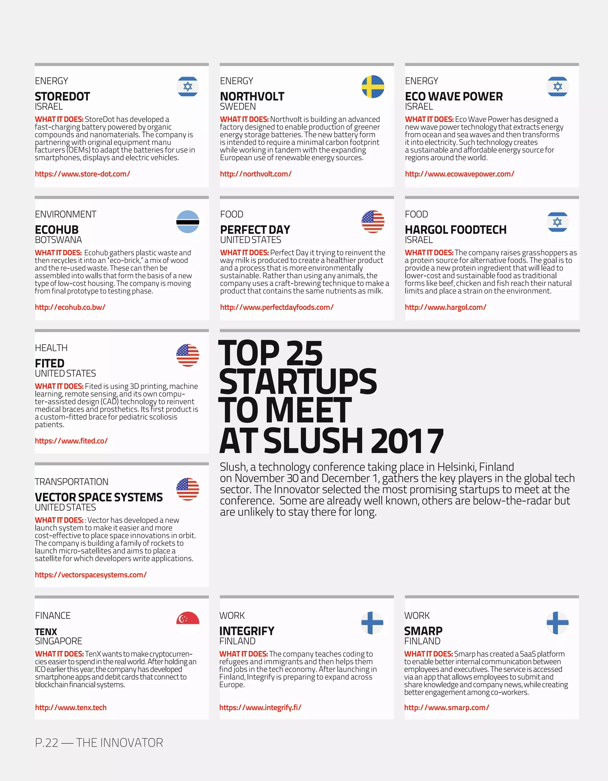 P.22 — THE INNOVATOR
TOP25
STARTUPS
TOMEET
ATSLUSH2017Slush, a technology conference taking place in Helsinki, Finland
on November 30 and December 1, gathers the key players in the global tech
sector. The Innovator selected the most promising startups to meet at the
conference. Some are already well known, others are below-the-radar but
are unlikely to stay there for long.
ENERGY
NORTHVOLT
SWEDEN
WHATITDOES:Northvolt is building an advanced
factory designed to enable production of greener
energy storage batteries. The new battery form
is intended to require a minimal carbon footprint
while working in tandem with the expanding
European use of renewable energy sources.
http://northvolt.com/
ENERGY
ECO WAVE POWER
ISRAEL
WHATITDOES:EcoWavePowerhasdesigneda
newwavepowertechnologythatextractsenergy
fromoceanandseawavesandthentransforms
itintoelectricity.Suchtechnologycreates
asustainableandaffordableenergysourcefor
regionsaroundtheworld.
http://www.ecowavepower.com/
ENVIRONMENT
ECOHUB
BOTSWANA
WHATITDOES: Ecohub gathers plastic waste and
then recycles it into an “eco-brick,” a mix of wood
and the re-used waste. These can then be
assembled into walls that form the basis of a new
type of low-cost housing. The company is moving
from final prototype to testing phase.
http://ecohub.co.bw/
FOOD
PERFECT DAY
UNITEDSTATES
WHATITDOES:Perfect Day it trying to reinvent the
way milk is produced to create a healthier product
and a process that is more environmentally
sustainable. Rather than using any animals, the
company uses a craft-brewing technique to make a
product that contains the same nutrients as milk.
http://www.perfectdayfoods.com/
FOOD
HARGOL FOODTECH
ISRAEL
WHATITDOES:The company raises grasshoppers as
a protein source for alternative foods. The goal is to
provide a new protein ingredient that will lead to
lower-cost and sustainable food as traditional
forms like beef, chicken and fish reach their natural
limits and place a strain on the environment.
http://www.hargol.com/
ENERGY
STOREDOT
ISRAEL
WHATITDOES:StoreDot has developed a
fast-charging battery powered by organic
compounds and nanomaterials. The company is
partnering with original equipment manu
facturers (OEMs) to adapt the batteries for use in
smartphones, displays and electric vehicles.
https://www.store-dot.com/
HEALTH
FITED
UNITEDSTATES
WHATITDOES:Fited is using 3D printing, machine
learning, remote sensing, and its own compu-
ter-assisted design (CAD) technology to reinvent
medical braces and prosthetics. Its first product is
a custom-fitted brace for pediatric scoliosis
patients.
https://www.fited.co/
WORK
SMARP
FINLAND
WHATITDOES:SmarphascreatedaSaaSplatform
toenablebetterinternalcommunicationbetween
employeesandexecutives.Theserviceisaccessed
viaanappthatallowsemployeestosubmitand
shareknowledgeandcompanynews,whilecreating
betterengagementamongco-workers.
http://www.smarp.com/
WORK
INTEGRIFY
FINLAND
WHATITDOES:The company teaches coding to
refugees and immigrants and then helps them
find jobs in the tech economy. After launching in
Finland, Integrify is preparing to expand across
Europe.
https://www.integrify.fi/
FINANCE
TENX
SINGAPORE
WHATITDOES:TenXwantstomakecryptocurren-
cieseasiertospendintherealworld.Afterholdingan
ICOearlierthisyear,thecompanyhasdeveloped
smartphoneappsanddebitcardsthatconnectto
blockchainfinancialsystems.
http://www.tenx.tech
TRANSPORTATION
VECTOR SPACE SYSTEMS
UNITEDSTATES
WHATITDOES:: Vector has developed a new
launch system to make it easier and more
cost-effective to place space innovations in orbit.
The company is building a family of rockets to
launch micro-satellites and aims to place a
satellite for which developers write applications.
https://vectorspacesystems.com/
 