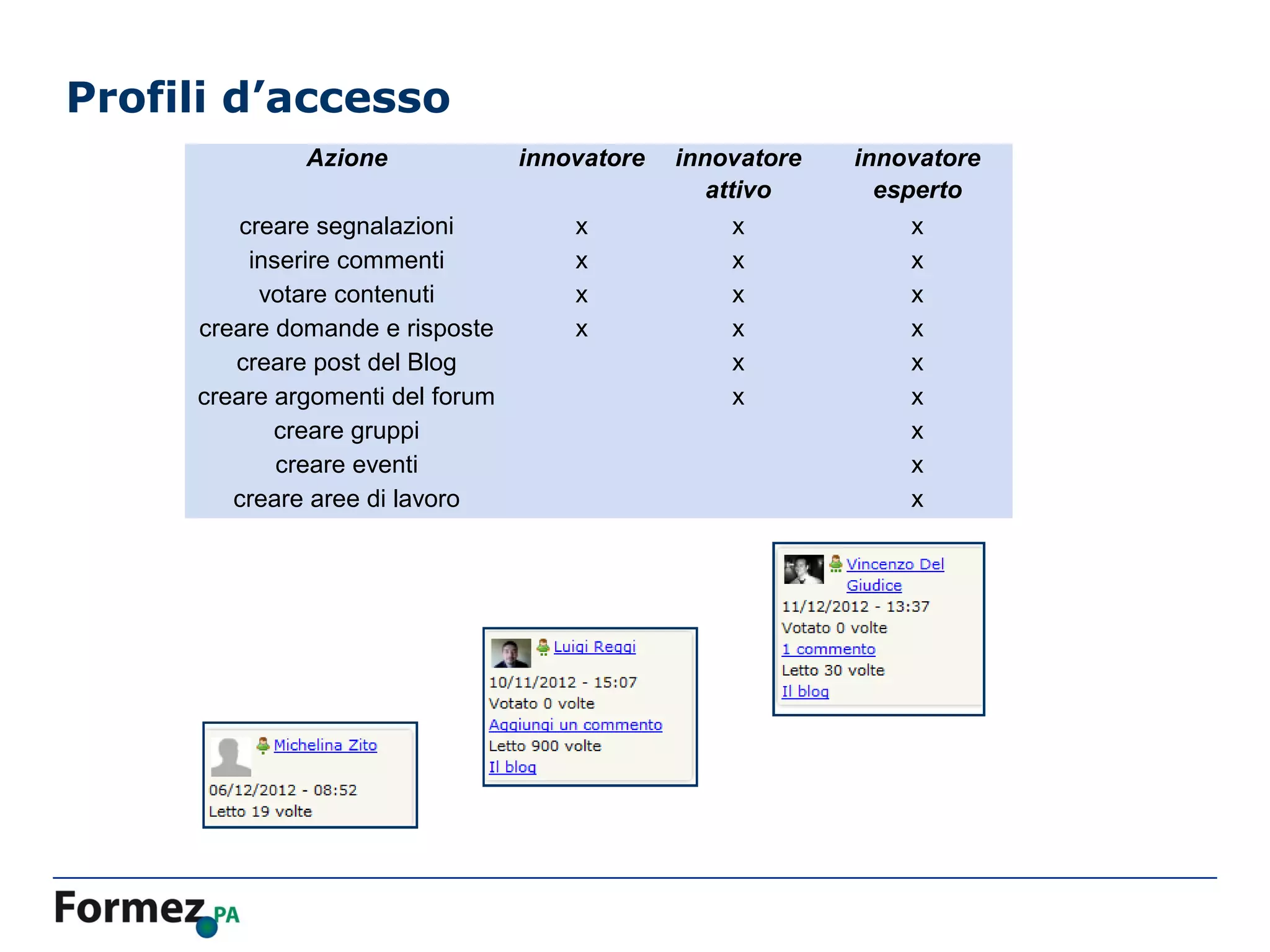 Profili d’accesso
              Azione              innovatore   innovatore   innovatore
                                                  attivo      esperto
         creare segnalazioni          x              x           x
          inserire commenti           x              x           x
           votare contenuti           x              x           x
     creare domande e risposte        x              x           x
        creare post del Blog                         x           x
     creare argomenti del forum                      x           x
            creare gruppi                                        x
             creare eventi                                       x
        creare aree di lavoro                                    x
 