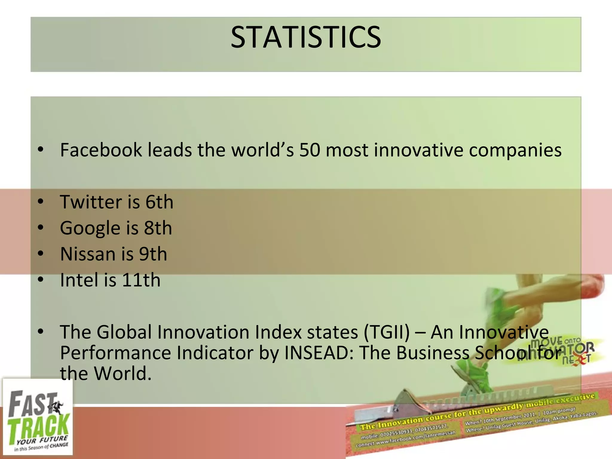 STATISTICS Facebook leads the world’s 50 most innovative companies Twitter is 6th Google is 8th Nissan is 9th Intel is 11th The Global Innovation Index states (TGII) – An Innovative Performance Indicator by INSEAD: The Business School for the World. 