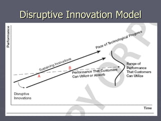 Disruptive Innovation Model A B 