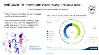 16
Anti Covid-19 Innovation: Virtual Reality + Remote Work
VR it is not a new technology, for years struggled
to achieve consumer adoption.
But now, the seismic changes reshaping every
aspect of society—from the workplace to the
health care system—create new opportunities
for VR to have a transformative impact.
Virtual reality (VR) seems tailor-made for this moment.
Weforum.org
VR Positive Use
by Anass Haijeb
 