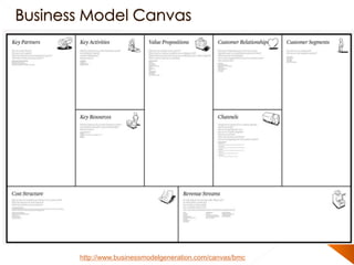 http://www.businessmodelgeneration.com/canvas/bmc
 