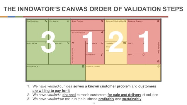 innovators canvas template