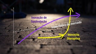 Inovação de
Sustentação
Inovação
Disruptiva
expectativa do mercado
 