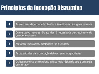 Princípios da Inovação Disruptiva

   1   As empresas dependem de clientes e investidores para gerar recursos


       Os mercados menores não atendem à necessidade de crescimento de
   2
       grandes empresas


   3   Mercados inexistentes não podem ser analisados


   4   As capacidades da organização definem suas incapacidades


       O abastecimento de tecnologia cresce mais rápido do que a demanda
   5
       de mercado
 