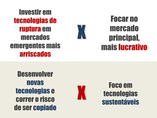 Investir em
 tecnologias de         Focar no
   ruptura em
    mercados      X     mercado
                       principal,
emergentes mais       mais lucrativo
   arriscados

  Desenvolver
     novas              Foco em
 tecnologias e
 correr o risco   X   tecnologias
                      sustentáveis
 de ser copiado
 