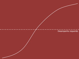 Desempenho requerido
 
