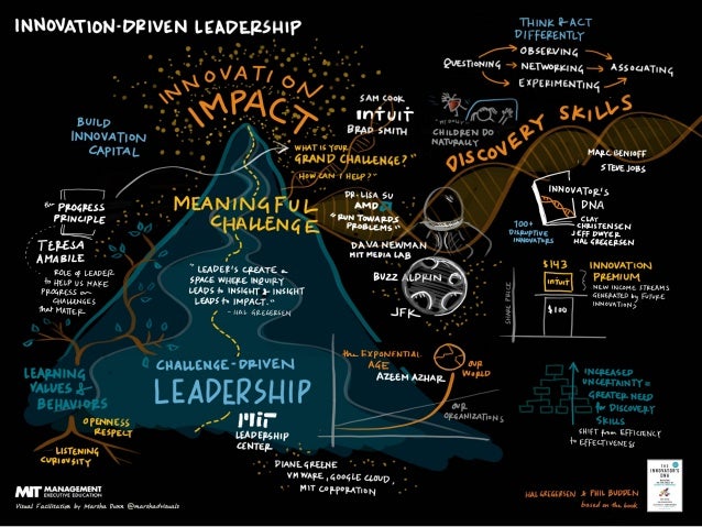Innovator's DNA: Mastering the Five Skills of Disruptive Innovators at ...