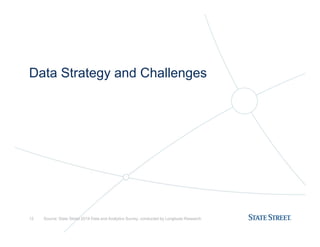 Data Strategy and Challenges
12 Source: State Street 2014 Data and Analytics Survey, conducted by Longitude Research
 