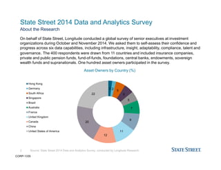 2 2 5
5
5
7
9
11
12
20
22
Hong Kong
Germany
South Africa
Singapore
Brazil
Australia
France
United Kingdom
Canada
China
United States of America
Source: State Street 2014 Data and Analytics Survey, conducted by Longitude Research
State Street 2014 Data and Analytics Survey
2
About the Research
Asset Owners by Country (%)
On behalf of State Street, Longitude conducted a global survey of senior executives at investment
organizations during October and November 2014. We asked them to self-assess their confidence and
progress across six data capabilities, including infrastructure, insight, adaptability, compliance, talent and
governance. The 400 respondents were drawn from 11 countries and included insurance companies,
private and public pension funds, fund-of-funds, foundations, central banks, endowments, sovereign
wealth funds and supranationals. One hundred asset owners participated in the survey.
CORP-1335
 