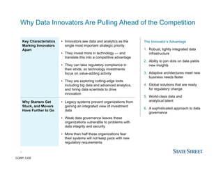 Why Data Innovators Are Pulling Ahead of the Competition
5
The Innovator’s Advantage
1. Robust, tightly integrated data
infrastructure
2. Ability to join dots on data yields
new insights
3. Adaptive architectures meet new
business needs faster
4. Global solutions that are ready
for regulatory change
5. World-class data and
analytical talent
6. A sophisticated approach to data
governance
Key Characteristics
Marking Innovators
Apart
• Innovators see data and analytics as the
single most important strategic priority
• They invest more in technology — and
translate this into a competitive advantage
• They can take regulatory compliance in
their stride, so technology investments
focus on value-adding activity
• They are exploring cutting-edge tools
including big data and advanced analytics,
and hiring data scientists to drive
innovation
Why Starters Get
Stuck, and Movers
Have Further to Go
• Legacy systems prevent organizations from
gaining an integrated view of investment
data
• Weak data governance leaves these
organizations vulnerable to problems with
data integrity and security
• More than half these organizations fear
their systems will not keep pace with new
regulatory requirements
CORP-1335
 