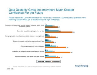 32
55
45
18
23
59
27
24
16
24
13
11
29
16
5
3
10
5
5
5
0
Reducing investment costs across your asset portfolio
Evaluating risk and performance across the entire portfolio
Optimising our electronic trading strategies
Extracting investable insights from a large volume of data
Managing multiple internal and external data streams in varying formats
Generating forward-looking insights from our data
Conducting comprehensive, accurate scenario and stress testing on our
investment portfolio
Starters Movers Innovators
Source: State Street 2014 Data and Analytics Survey, conducted by Longitude Research
Data Dexterity Gives the Innovators Much Greater
Confidence For the Future
6
Please Indicate the Level of Confidence You Have in Your Institution’s Current Data Capabilities in the
Following Specific Areas. (% of asset owners with high confidence)
CORP-1335
 