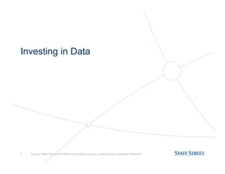 Investing in Data
7 Source: State Street 2014 Data and Analytics Survey, conducted by Longitude Research
 
