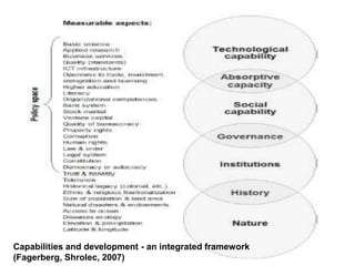 Capabilities and development - an integrated framework
(Fagerberg, Shrolec, 2007)
 