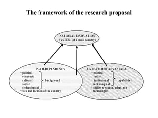 The framework of the research proposal
 