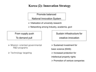 From supply push
To demand pull
Promote balanced
National Innovation System
Sustain infrastructure for
creative innovation
 Vitalization of university research
 Networking among Industry, academia, govt
Korea (2): Innovation Strategy
 Sustained investment for
basic science (KIAS)
 Increased protection for
intellectual property rights
 Promotion of venture companies
 Mission-oriented governmental
R&D programs
 Technology targeting
 