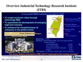 Overview Industrial Technology Research Institute
(ITRI)
 