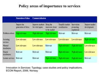 Policy areas of importance to services
Innovation in Services: Typology, case studies and policy implications.
ECON Report, 2006, Norway
 
