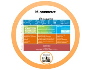 Innovattia, soluciones móviles.