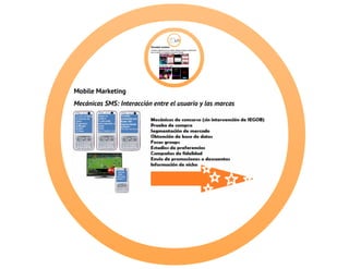 Innovattia, soluciones móviles.