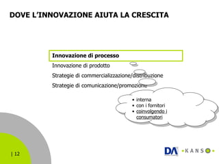 DOVE L’INNOVAZIONE AIUTA LA CRESCITA  Innovazione di processo Innovazione di prodotto Strategie di commercializzazione/distribuzione Strategie di comunicazione/promozione interna con i fornitori coinvolgendo i consumatori 