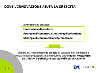 DOVE L’INNOVAZIONE AIUTA LA CRESCITA  Innovazione di processo Innovazione di prodotto Strategie di commercializzazione/distribuzione Strategie di comunicazione/promozione Sempre più frequentemente prodotti di successo non si limitano a innovare nelle prestazioni, ma introducono anche  nuovi meccanismi distributivi  e  sofisticate strategie di comunicazione 