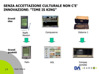 SENZA ACCETTAZIONE CULTURALE NON C’E’  INNOVAZIONE: “TIME IS KING” Grandi idee Grandi prodotti Apple Newton Palm Fonte: Fortune Compuserve AOL Osborne 1 Compaq portable 