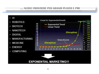 11
…. NUOVE FRONTIERE PER GRANDI PLAYER E PMI
 