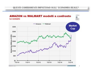 12
QUESTI CAMBIAMENTI IMPATTANO SULL’ ECONOMIA REALE?
 
