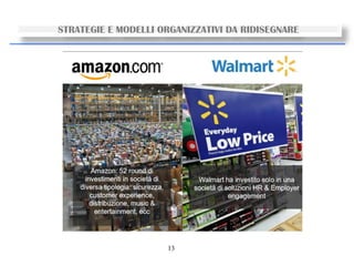 13
STRATEGIE E MODELLI ORGANIZZATIVI DA RIDISEGNARE
 