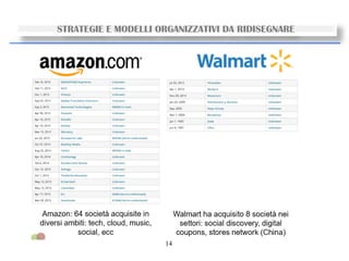 14
STRATEGIE E MODELLI ORGANIZZATIVI DA RIDISEGNARE
 