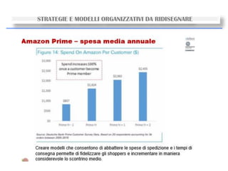 17
STRATEGIE E MODELLI ORGANIZZATIVI DA RIDISEGNARE
 