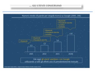 24
… GLI UTENTI CONVERSANO
 