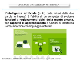 L'intelligenza artificiale (o AI, dalle iniziali delle due
parole in inglese) è l'abilità di un computer di svolgere
funzioni e ragionamenti tipici della mente umana,
con capacità di apprendimento e funzioni di interfaccia
uomo-macchina con linguaggio naturale
COS’E OGGI L’INTELLIGENZA ARTIFICIALE?
Fonte: DIGITAL TRANSFORMATION WAR: retailer tradizionali vs giganti dell’E-commerce
 